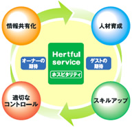 管理オペレーションシステム