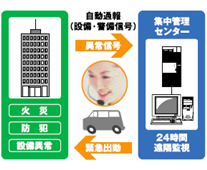 警備・監視トータルシステム